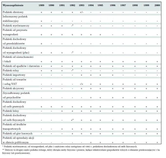 Podatek gruntowy: historia i zmiany w systemie podatkowym, które warto poznać