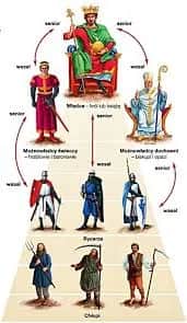 Jakie były rzemiosła w średniowieczu? Odkryj ich znaczenie i historię