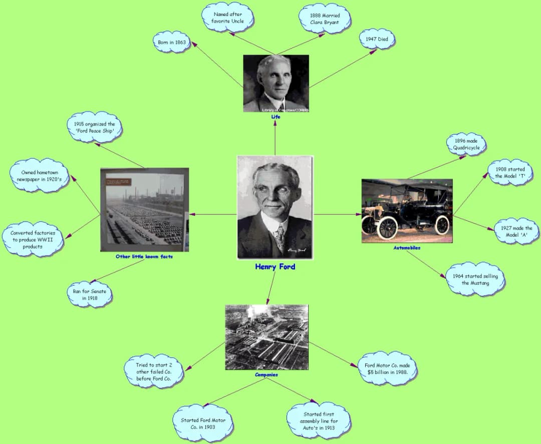 Henry Ford i jego wynalazki, które zmieniły świat motoryzacji