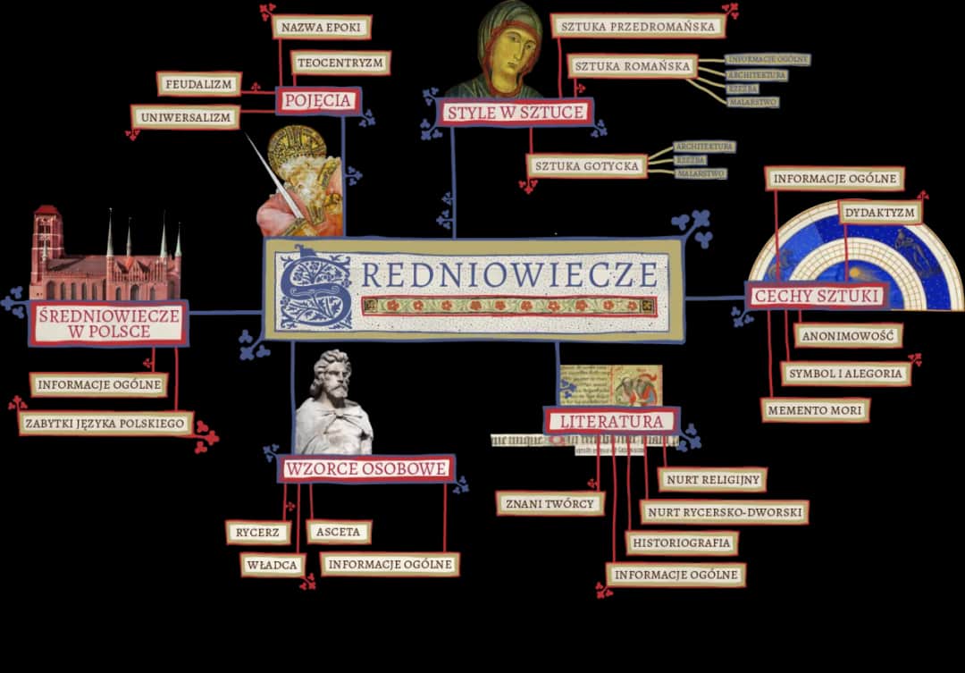 Jakie ideały propagowała epoka średniowiecza i jak wpłynęły na społeczeństwo