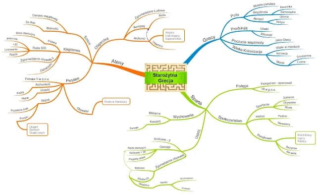 Mapa myśli starożytna Grecja: Kluczowe koncepcje i ich znaczenie
